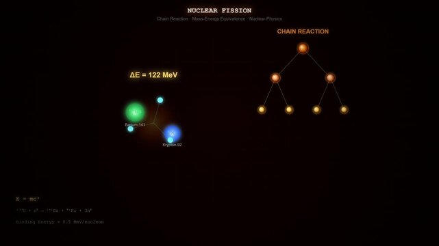Nuclear Fission Chain Reaction Animation Showing Uranium Atom Splitting and Energy Release Process