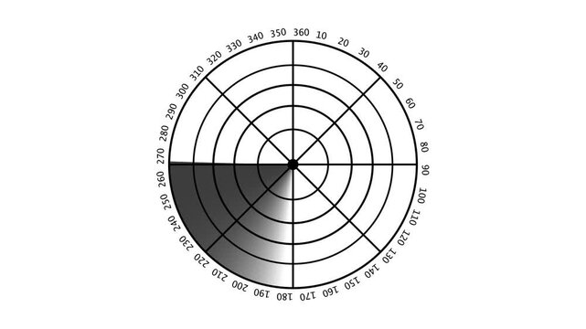 Polar Chart Progression Showing Data Increase Over Time White Background