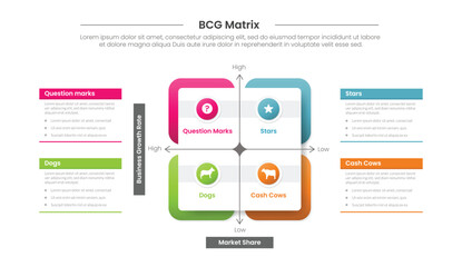 Naklejka premium BCG matrix infographic template banner with quadrant square box with circle inside and description on left and right side for slide presentation