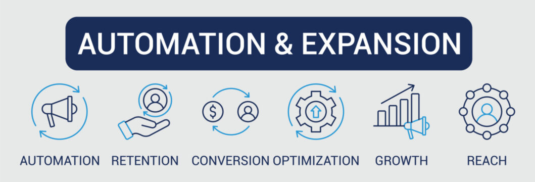 Automation & Expansion web banner icon set vector illustration concept for business with icons of Automation, Retention, Conversion, Optimization, Growth, Reach.