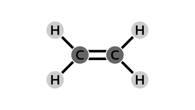 Ethylene molecule, ethene. C2 H4 is the simplest alkene. A chemical organic compound of carbon and hydrogen with a double bond.