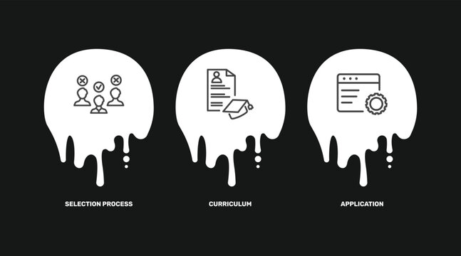 human resources icon set with selection process, curriculum, application signs in flat outline style