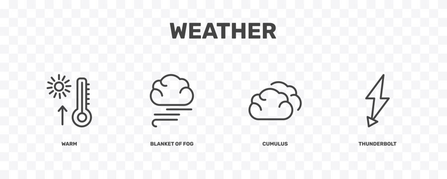 weather icon set with warm, blanket of fog, cumulus, thunderbolt signs in flat outline style