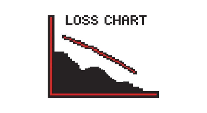 Graph showing loss over time period.