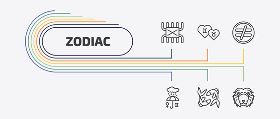 zodiac outline icon set. thin line friendship, inequality, precipitation, pisces and more icons. editable vector