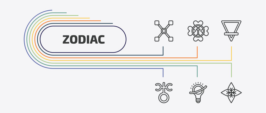 zodiac outline icon set. thin line gods protection, earth, antimony, knowledge and more icons. editable vector