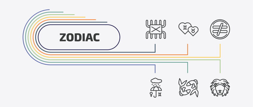zodiac outline icon set. thin line friendship, inequality, precipitation, pisces and more icons. editable vector