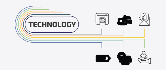 technology outline icon set. thin line video camera side view, email marketing, battery level, sun energy and more icons. editable vector © Farahim