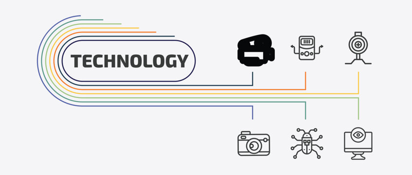 technology outline icon set. thin line dialysis, pitching hine, vintage digital camera, robot insect and more icons. editable vector