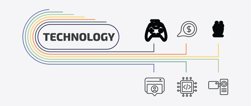 technology outline icon set. thin line receive money message, ecologic electricity, user-generated content, embedding and more icons. editable vector