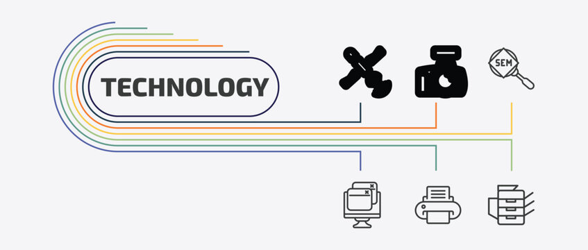 technology outline icon set. thin line cam with big len, search engine marketing, virtual hine, paper printer and more icons. editable vector