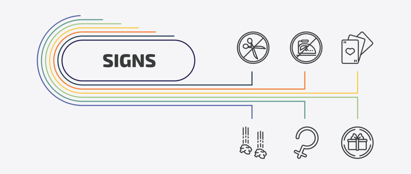 signs outline icon set. thin line no ironing, gambling, falling rocks, ceres and more icons. editable vector