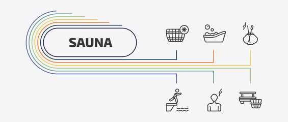 sauna outline icon set. thin line asian bath, aroma stimulation, adrenalin rush, body heat gain and more icons. editable vector © Farahim