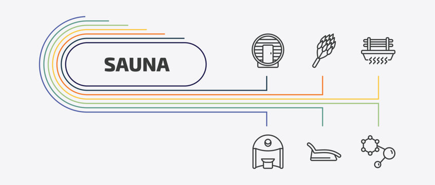 sauna outline icon set. thin line hemlock, brine cabin, caldarium, tepidarium and more icons. editable vector