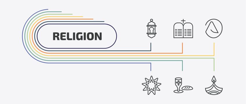 religion outline icon set. thin line commandments, atheism, bahai, communion and more icons. editable vector