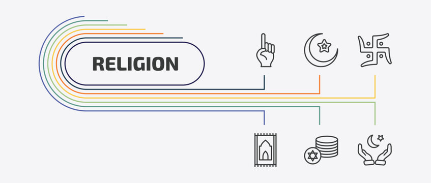 religion outline icon set. thin line crescent moon and star, swastica, praying mat, jewish coins and more icons. editable vector