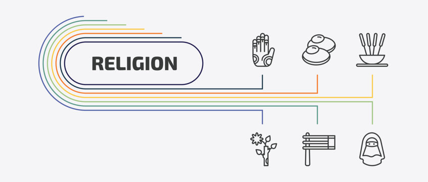 religion outline icon set. thin line gefilte fish, incense, budding staff, gragger and more icons. editable vector