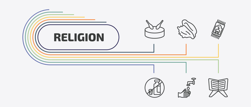 religion outline icon set. thin line conch shell, islamic praying carpet, forbidden foods, wudu and more icons. editable vector