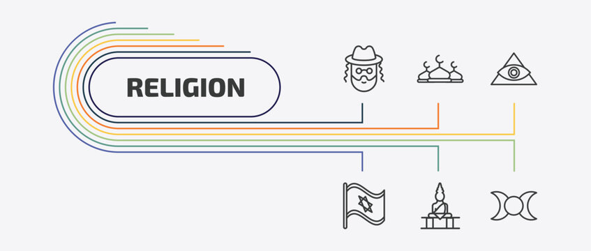 religion outline icon set. thin line abrahamic, cao dai, israel flag, great buddha and more icons. editable vector