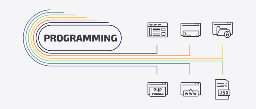 programming outline icon set. thin line code terminal, encripted file, php, www and more icons. editable vector