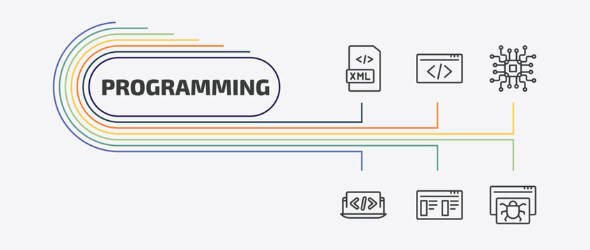 programming outline icon set. thin line html, microchip, coding, theme and more icons. editable vector