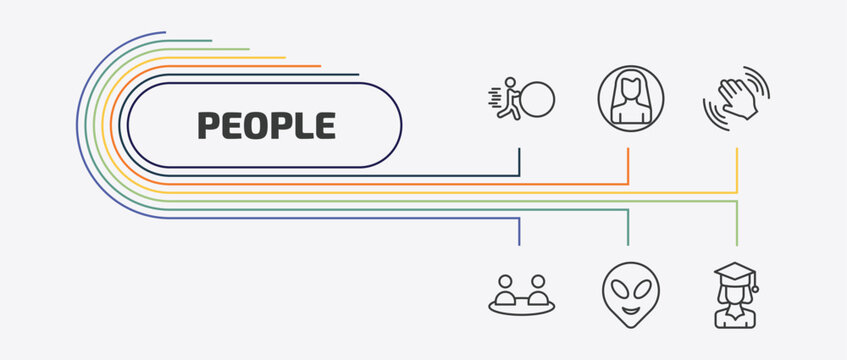 people outline icon set. thin line male user, waving goodbye, relations, alien smile and more icons. editable vector