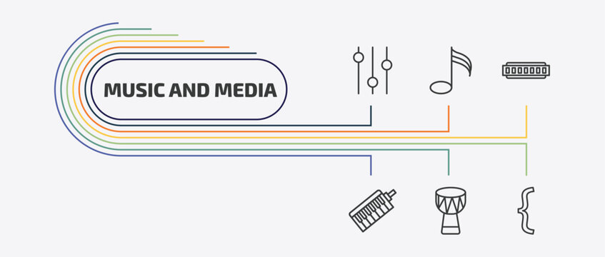 music and media outline icon set. thin line demisemiquaver, harmonica, melodica, djembe and more icons. editable vector