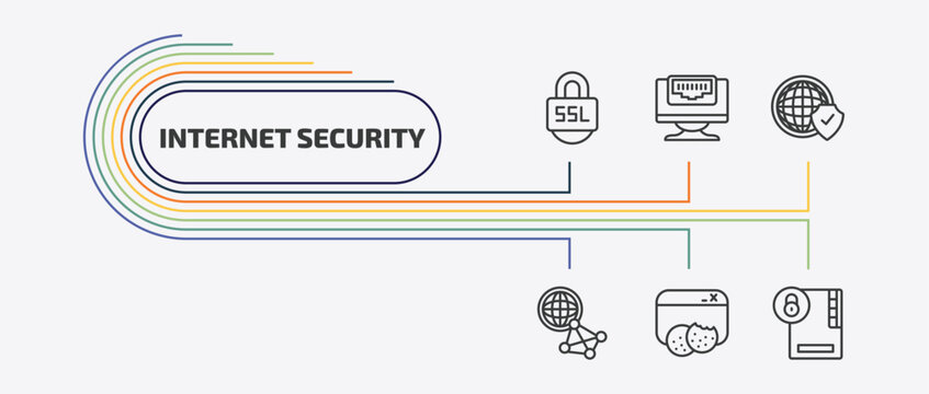 internet security outline icon set. thin line ethernet, network, web gat, web cookies and more icons. editable vector