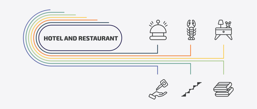 hotel and restaurant outline icon set. thin line lobster, nightstand, valet, stairway and more icons. editable vector