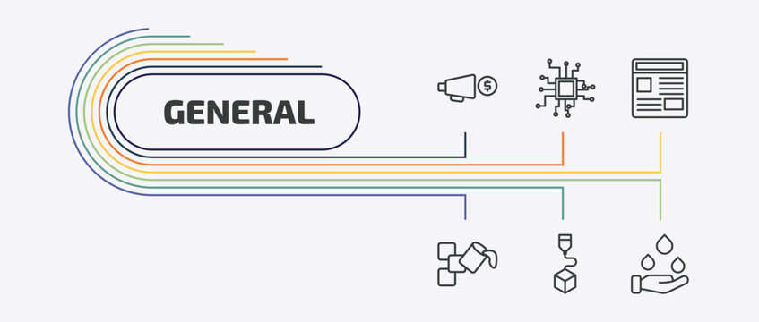 general outline icon set. thin line information technology, news feed, live paint, 3d printing and more icons. editable vector