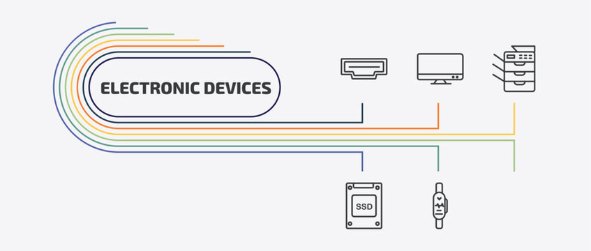 electronic devices outline icon set. thin line television, copy hine, lisa, ssd and more icons. editable vector