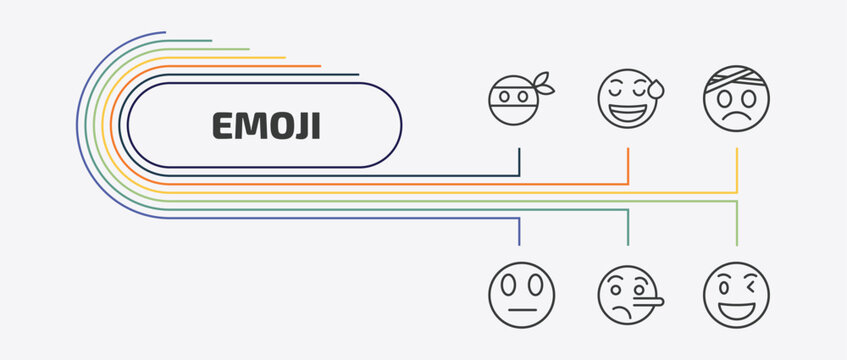 emoji outline icon set. thin line sweating emoji, injured emoji, suspicious lying and more icons. editable vector