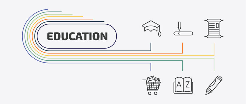 education outline icon set. thin line window scrolling medium, manuscript, cart with books, dictionary and more icons. editable vector