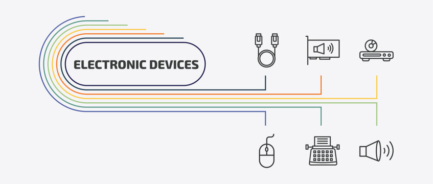 electronic devices outline icon set. thin line sound card, dvd player, mouse, typewriter and more icons. editable vector