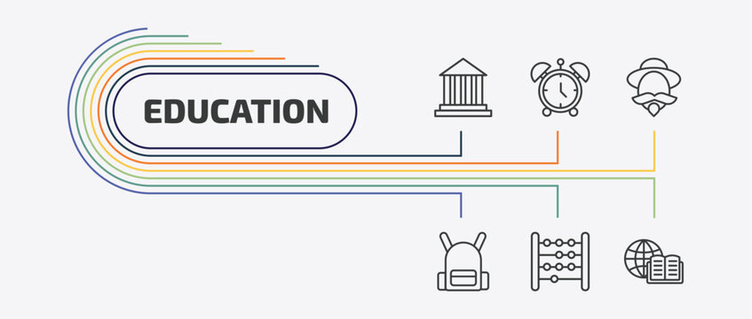 education outline icon set. thin line wake up, don quixote, school bag, abacus and more icons. editable vector