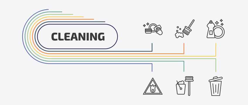 cleaning outline icon set. thin line sweeping, dish soap, oxidizing agent, housekeeping and more icons. editable vector