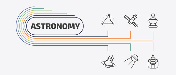 astronomy outline icon set. thin line inclined satellite, radar pointing up, space collision, sputnik and more icons. editable vector © Farahim