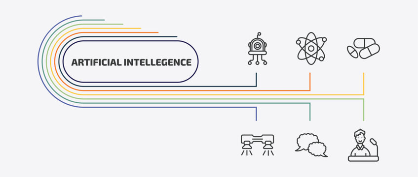 artificial intellegence outline icon set. thin line science, medicine, flyboard, speech bubble and more icons. editable vector