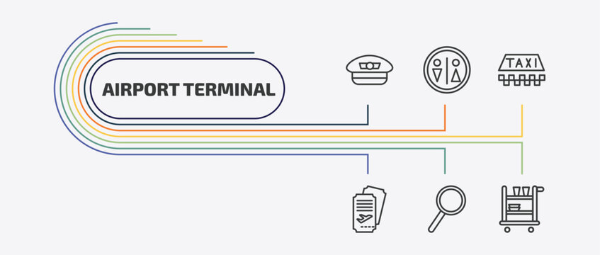 airport terminal outline icon set. thin line , taxi, two plane tickets, airport searchor and more icons. editable vector