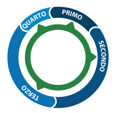 GRAFICO A CIAMBELLA CON FRECCIA E 4 PASSAGGI SEQUENZIALI, LAYOUT AZIENDALE MODIFICABILE 