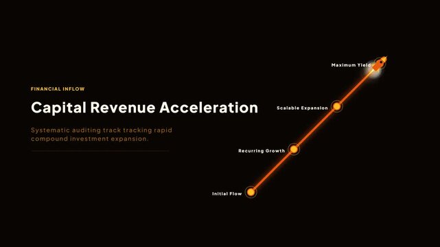Capital Revenue Acceleration systematic auditing track tracking rapid compound investment expansion chart