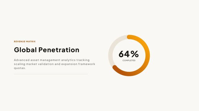 Global penetration revenue matrix advanced asset management analytics donut progress chart