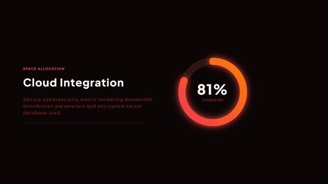 Cloud integration secure cybersecurity matrix server database load donut progress tracker