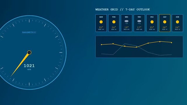 Precision farming data shows atmospheric pressure changes on a digital interface as a cursor interacts with weather grids displayed in blue graphical dashboard screens
