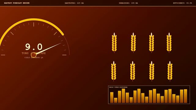 Industrial precision farming data displays appear on digital interfaces with glowing yellow wheat icons showing grain yield metrics moving across a dark amber monitor for agricultural analysis