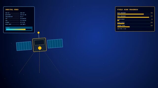 Precision farming data visualization displays a rotating satellite model floating in deep space while digital monitor panels cycle through various progress tracking metrics for orbital mapping