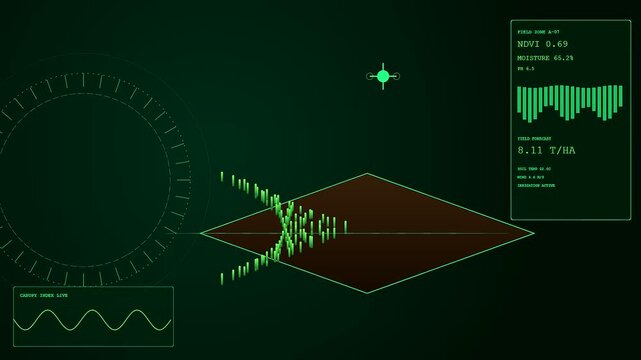 Digital displays showing precision farming data and agricultural analysis metrics over a dark screen featuring evolving graphs and glowing green data points in motion during scanning