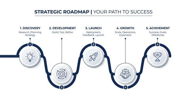Strategic roadmap infographic with business process milestones and icons