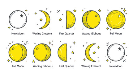 Moon Phases Illustration: New Moon to Full Moon Cycle © Teh