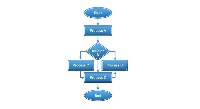 Business growth strategy flowchart with steps and icons.